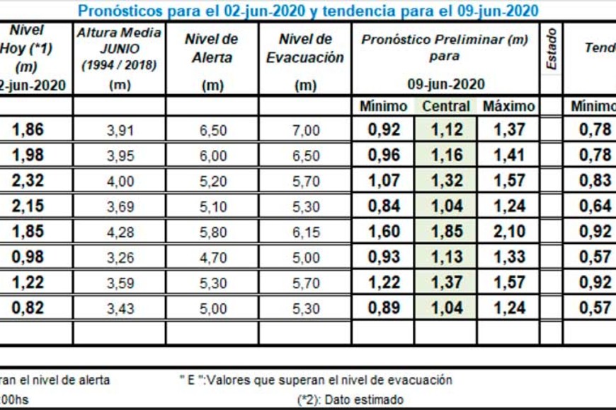 ELLITORAL_305373 | INA