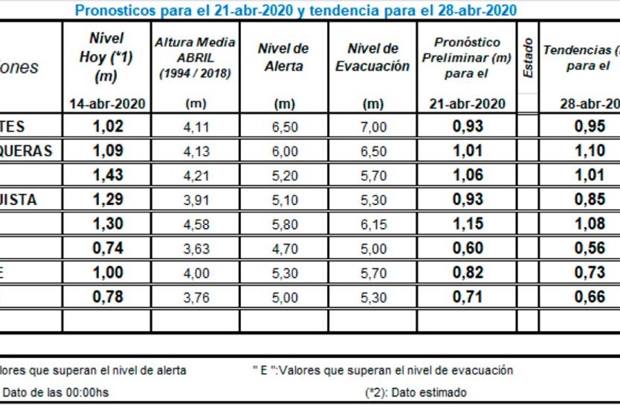 ELLITORAL_296122 |  INA