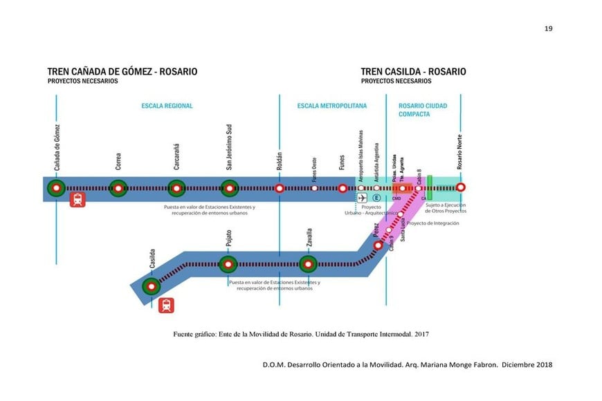 ELLITORAL_283364 |  Gentileza Según el estudio finalizado en diciembre de 2018, el costo de inversión inicial del tren Casilda-Rosario sería de unos 37.500.000 dólares.