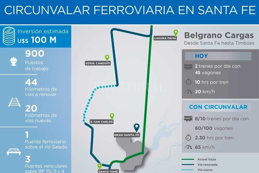 ELLITORAL_251320 |  Archivo El Litoral Así es el plan de obras