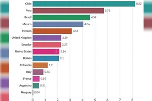 ELLITORAL_308257 |  Captura digital