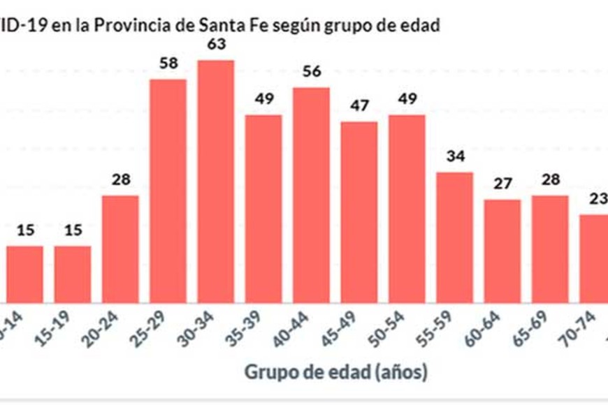 ELLITORAL_313719 |  Gobierno de Santa Fe