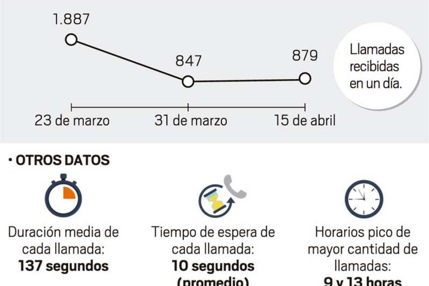ELLITORAL_296850 |  Infografía El Litoral