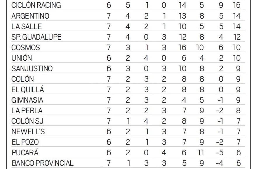 ELLITORAL_221404 |  El Litoral