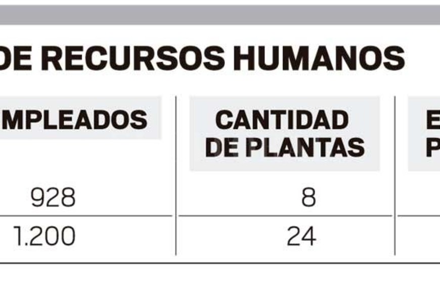 ELLITORAL_229913 |  Infografía El Litoral