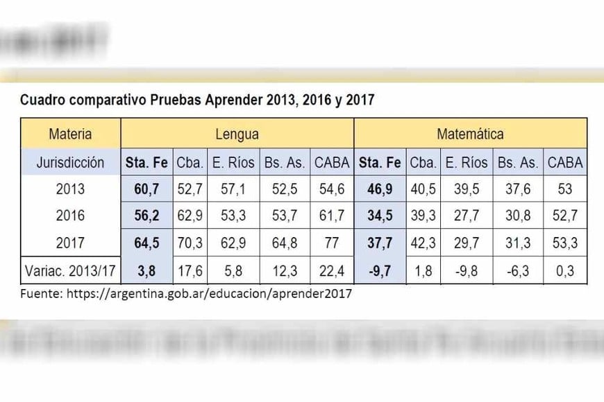 ELLITORAL_336427 |  Ministerio de Educación