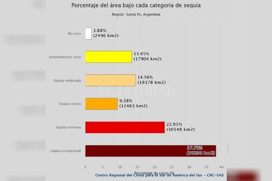 ELLITORAL_331964 |  Gentileza