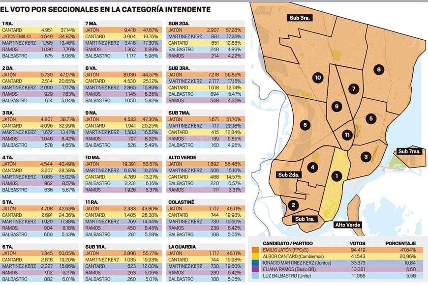 ELLITORAL_250985 |  Infografía El Litoral