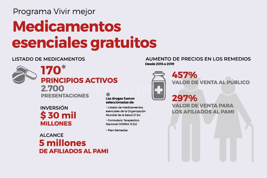 ELLITORAL_285619 |  Telam