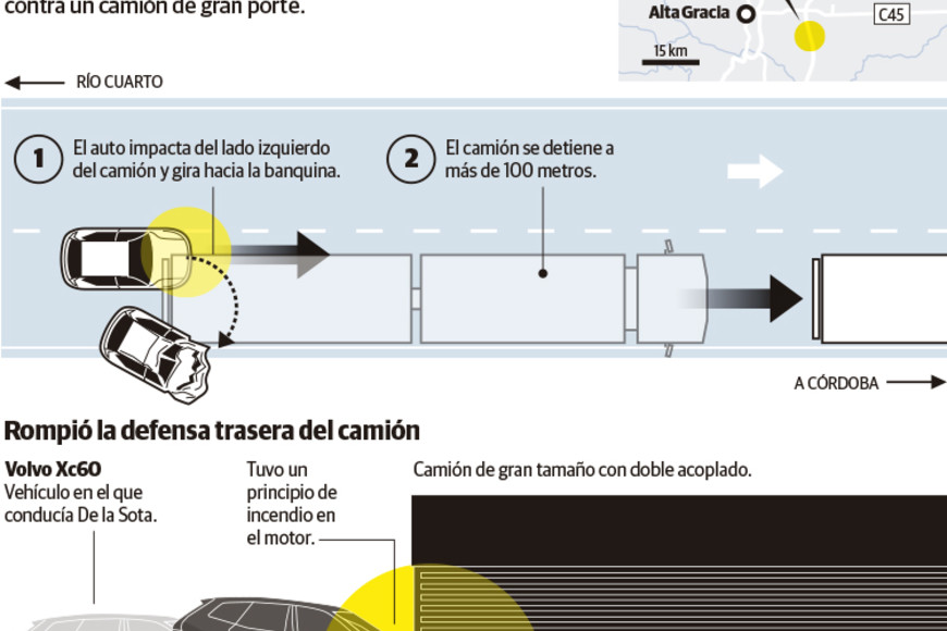 ELLITORAL_222991 | La Voz del Interior. Relevamiento La Voz del Interior.