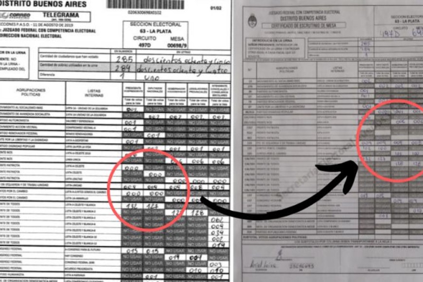 ELLITORAL_258448 |   Imagen comparativa de uno de los telegramas virales y el certificado de escrutinio de la misma mesa.