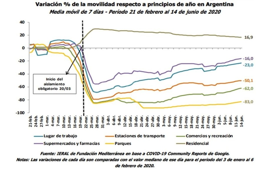 ELLITORAL_310352 |  Captura de pantalla