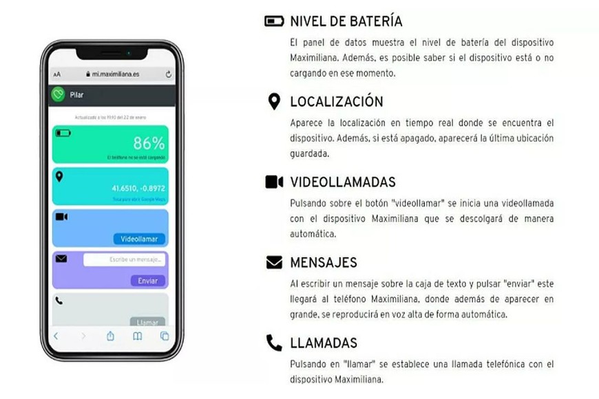 Telefono Smartphone Maximiliana Localizador-Videollamada, Productos para  mayores