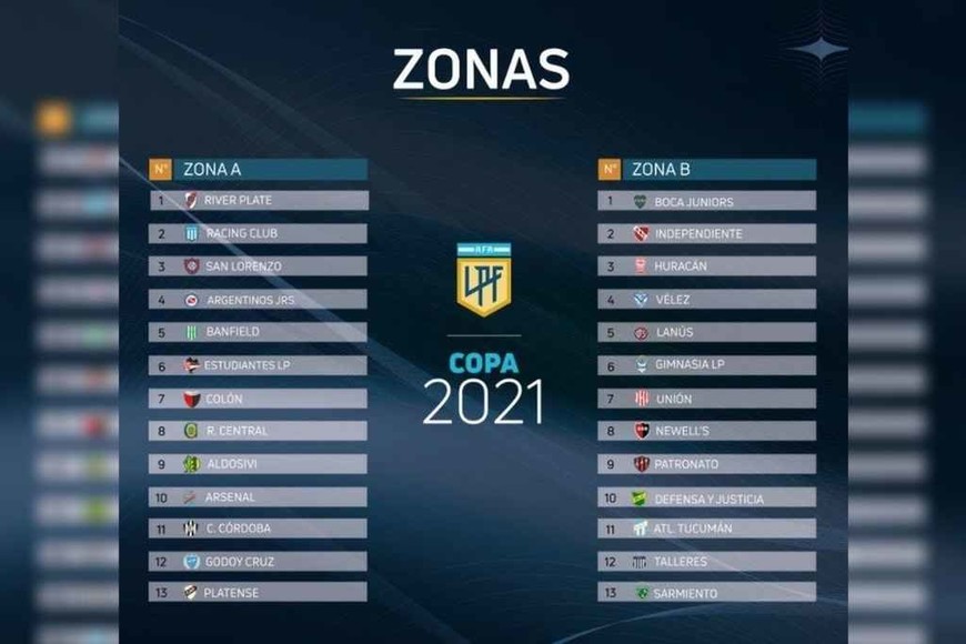 ELLITORAL_355680 |  Gentileza 26 equipos. Los cuales están divididos en dos zonas. Así comenzará el nuevo torneo de la LPF.