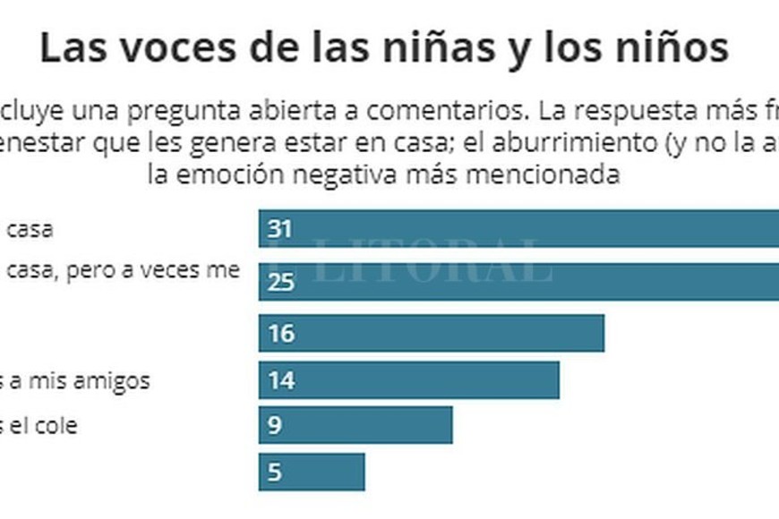 ELLITORAL_311752 |  Captura de pantalla
