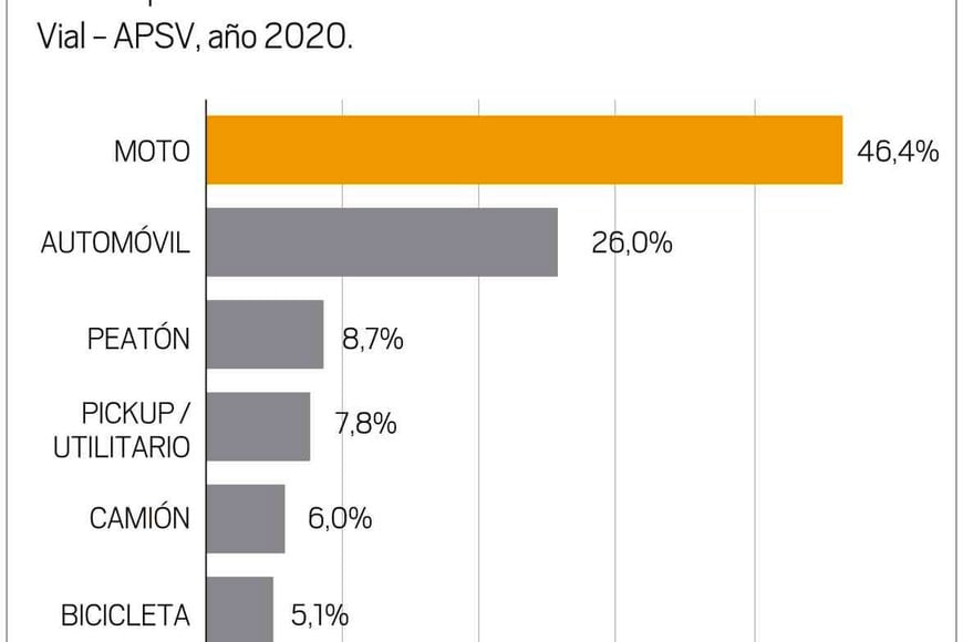 ELLITORAL_363735 |  Infografía