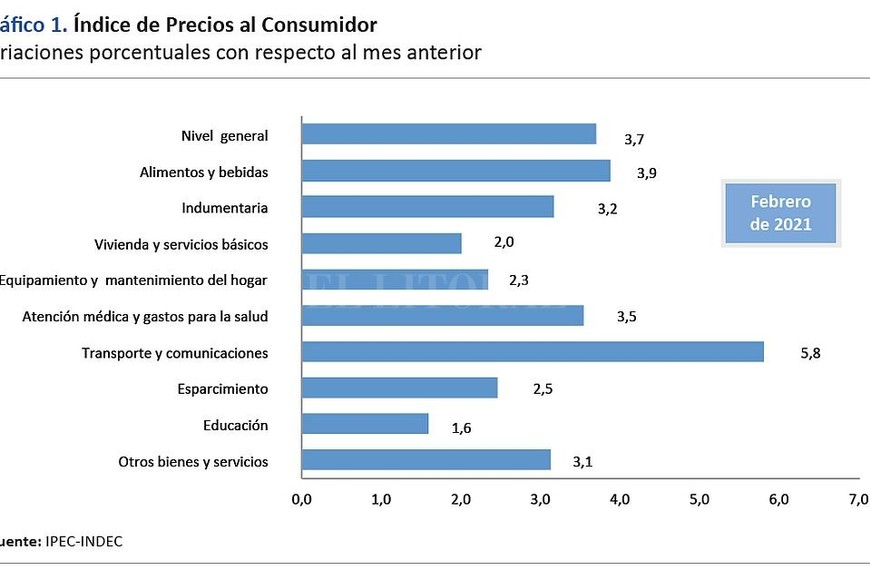 ELLITORAL_363179 |  Captura digital