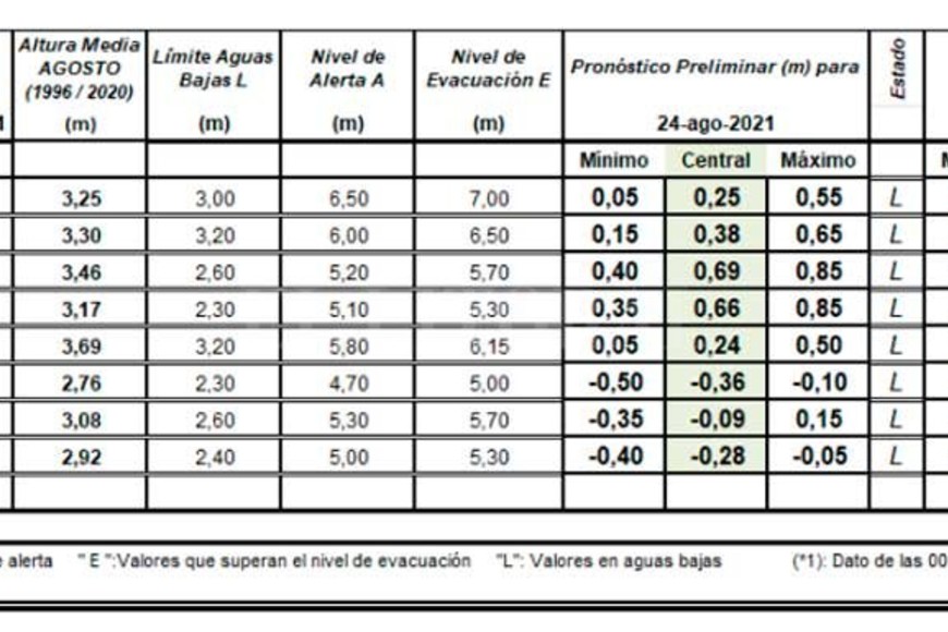 ELLITORAL_398511 |  INA