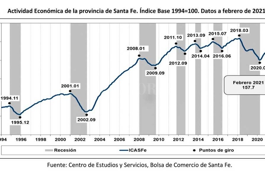 ELLITORAL_374049 |  Gentileza