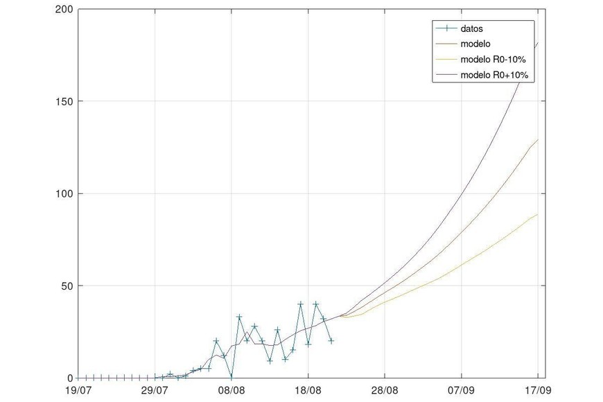 ELLITORAL_321412 |  Gentileza