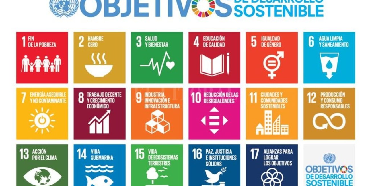 La Agenda 2030 de la ONU: ¿nos sigue interpelando? 