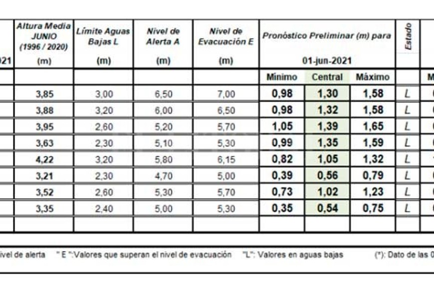 ELLITORAL_379757 |  INA