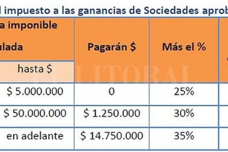 ELLITORAL_377854 |   Elaboración propia en base al HCD con información del IARAF.