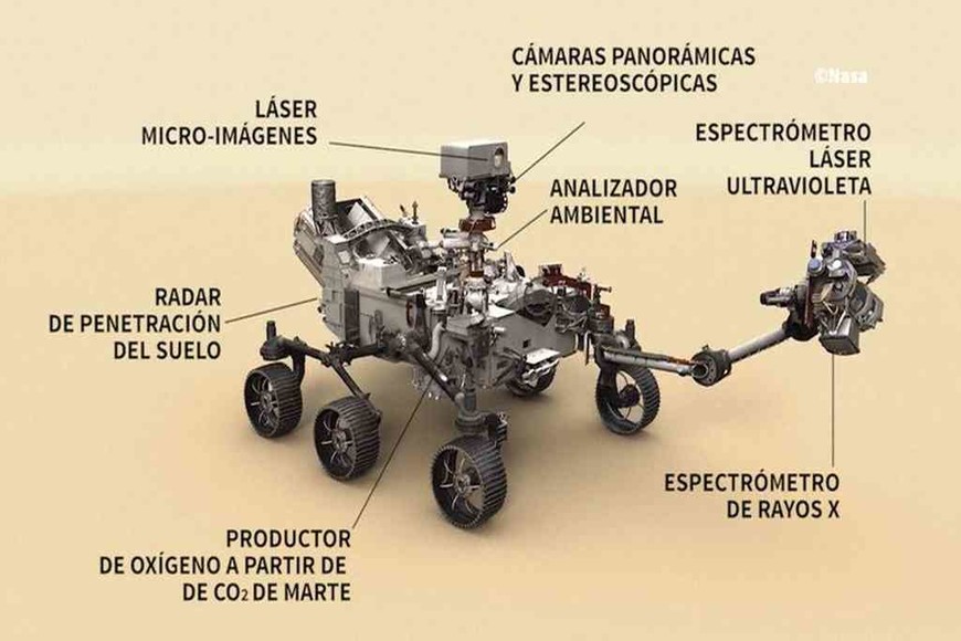 ELLITORAL_357158 |  NASA Instrumentos científicos de Perseverance.