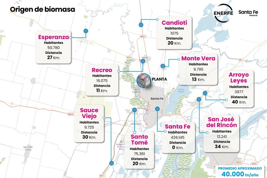 ELLITORAL_375205 |  Gentileza Enerfe