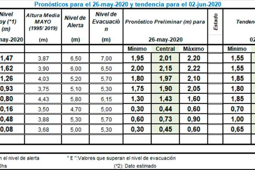 ELLITORAL_303697 |  INA