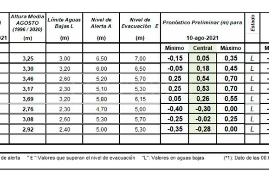 ELLITORAL_394987 |  INA