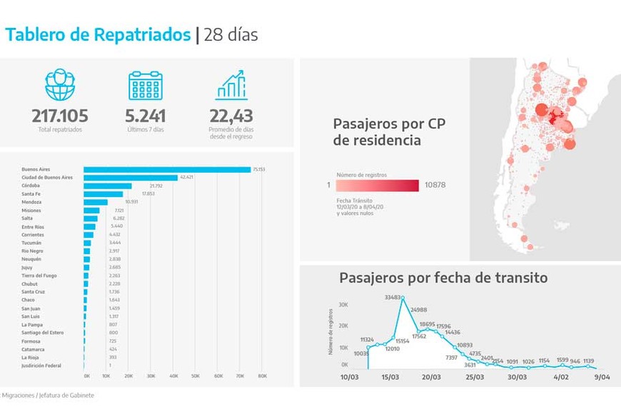 ELLITORAL_295448 |  Presidencia de la Nación