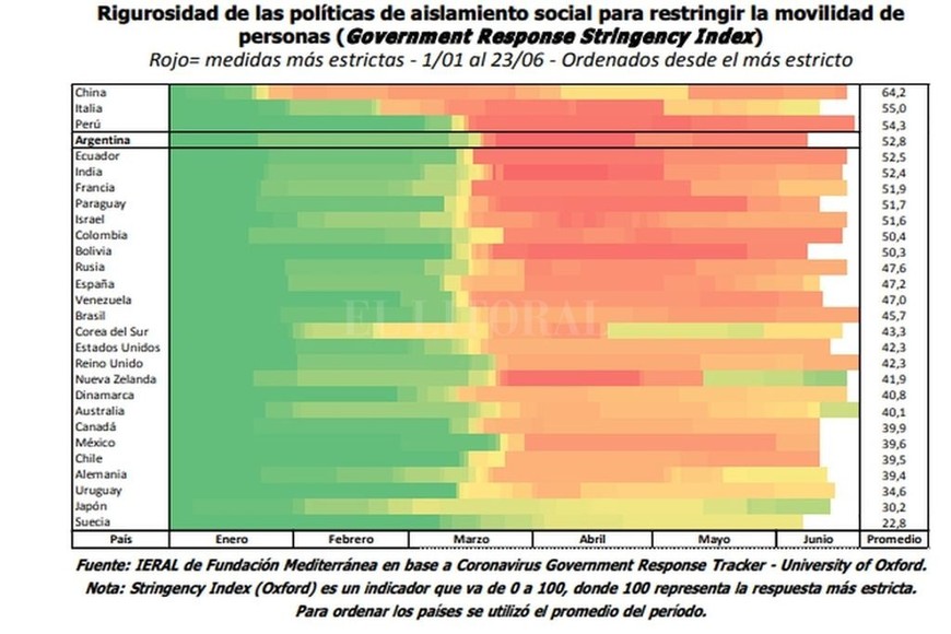 ELLITORAL_310353 |  Captura de pantalla