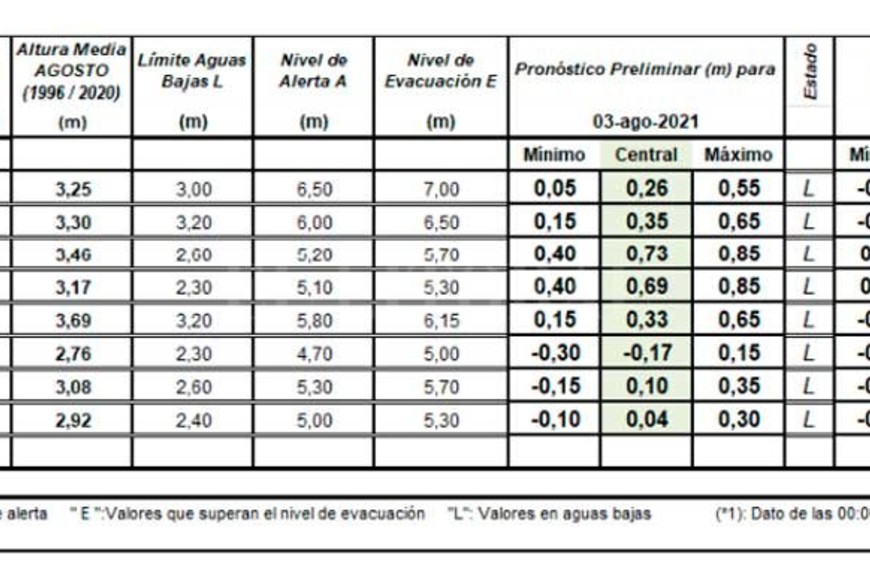 ELLITORAL_393942 |  INA