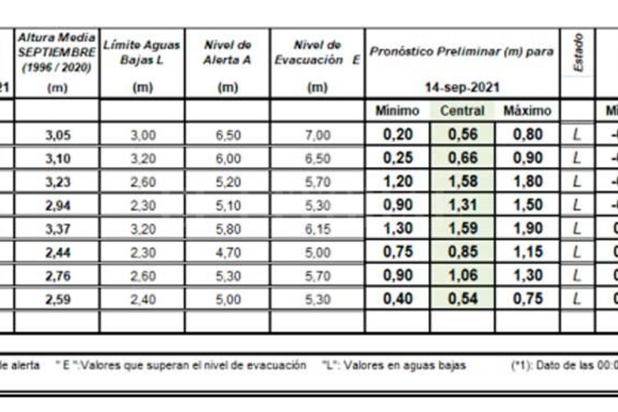 ELLITORAL_402925 |  INA