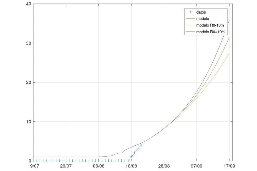 ELLITORAL_321414 |  Gentileza