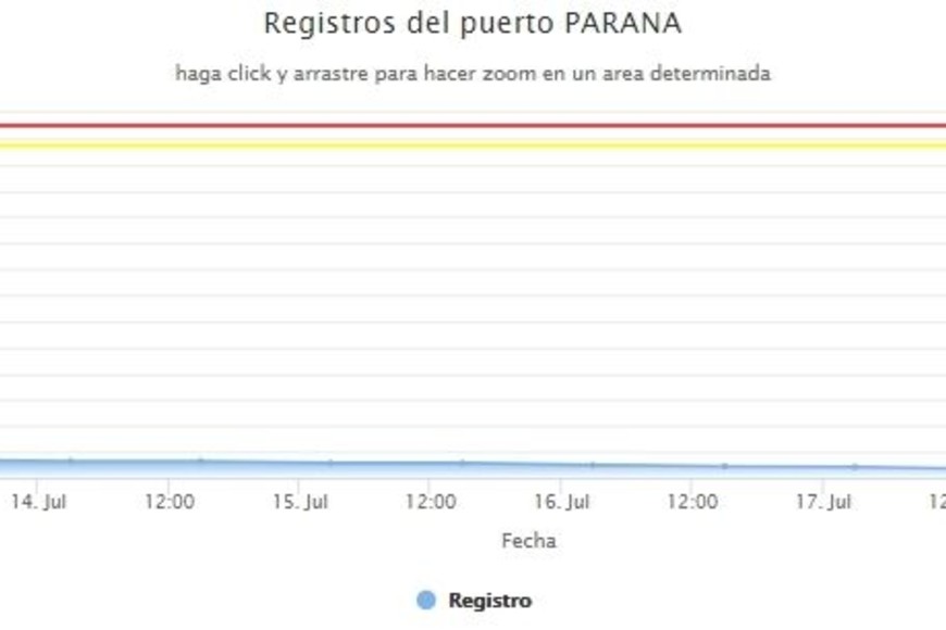 ELLITORAL_391129 |  Prefectura Naval Argentina