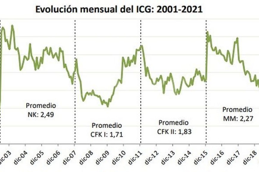 ELLITORAL_406405 |  Gentileza Escuela de Gobierno UTDT
