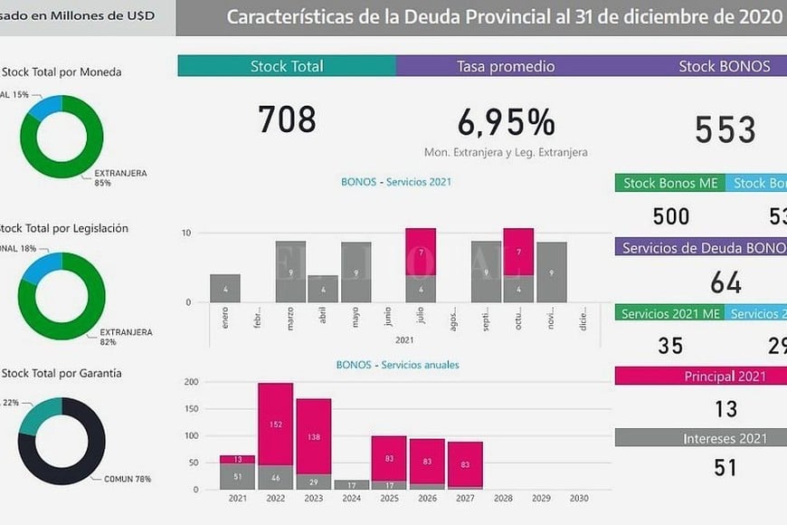 ELLITORAL_403021 |  Ministerio de Economía de la Nación