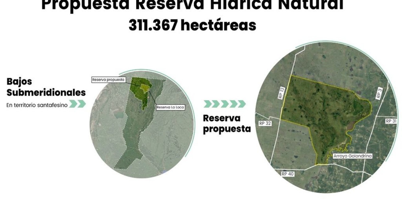 Bajos Submeridionales: crearán una reserva hídrica para la protección de 310 mil hectáreas 