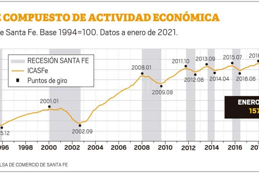 ELLITORAL_366718 |  Infografía El Litoral