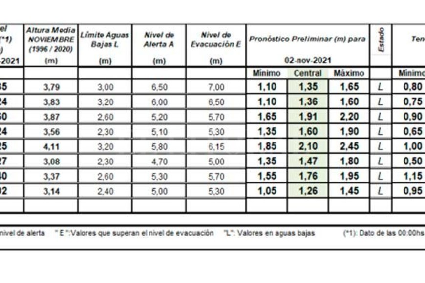 ELLITORAL_413544 |  INA