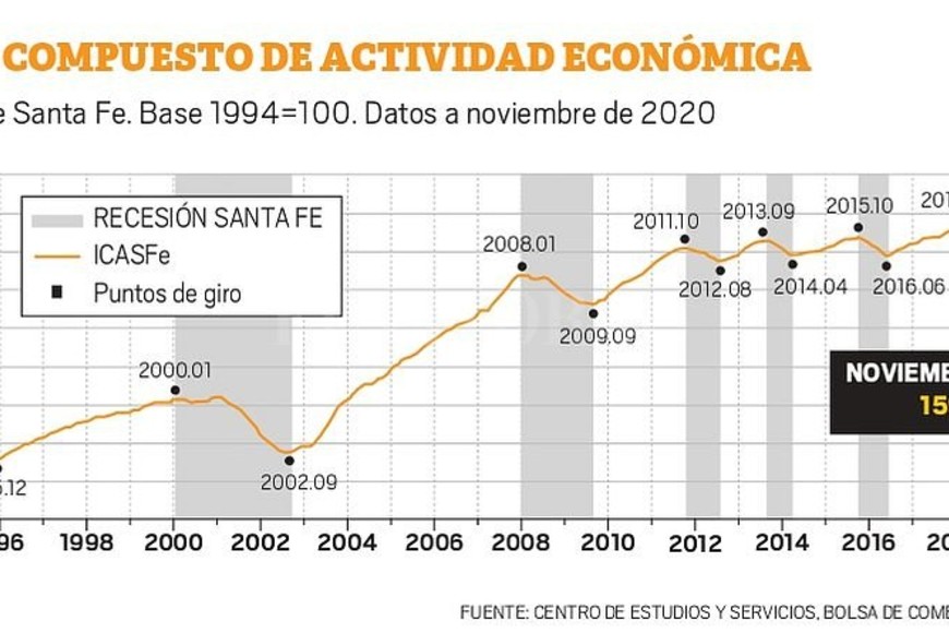 ELLITORAL_353451 |  El Litoral