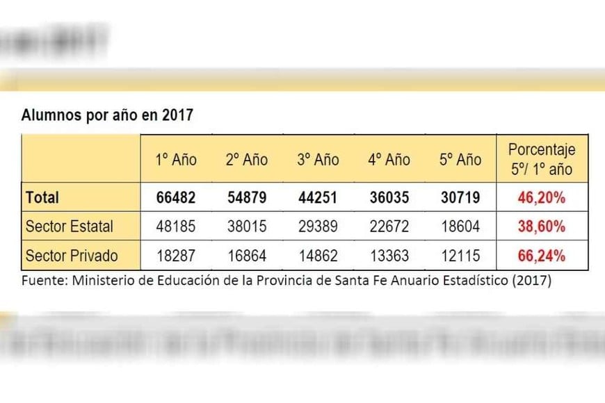 ELLITORAL_336425 |  Ministerio de Educación