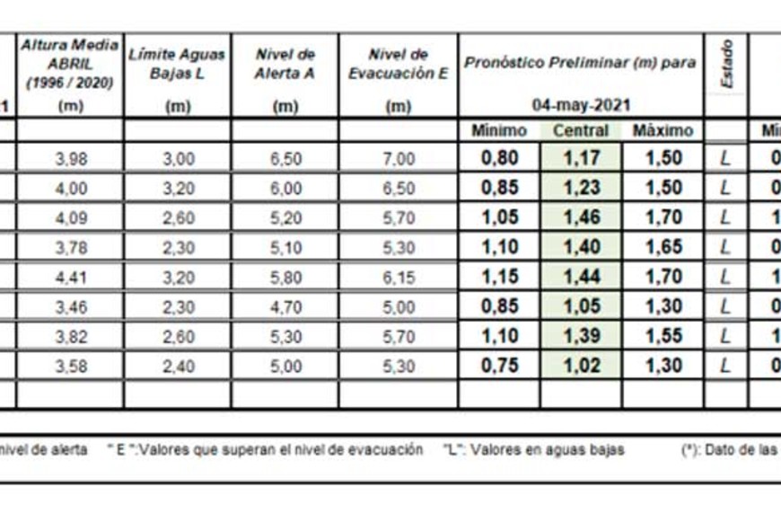 ELLITORAL_372783 | INA