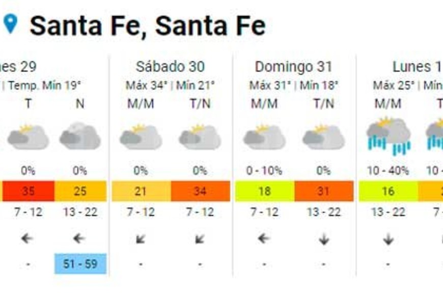 ELLITORAL_413854 |  Captura de pantalla SMN