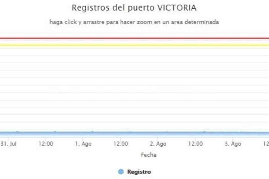 ELLITORAL_395041 |  Gentileza