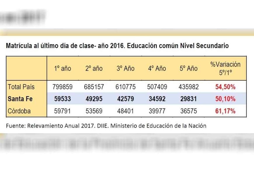 ELLITORAL_336426 |  Ministerio de Educación