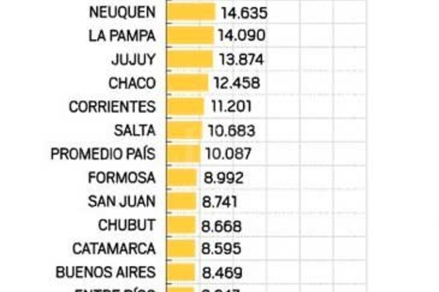 ELLITORAL_327169 |  Infografía El Litoral