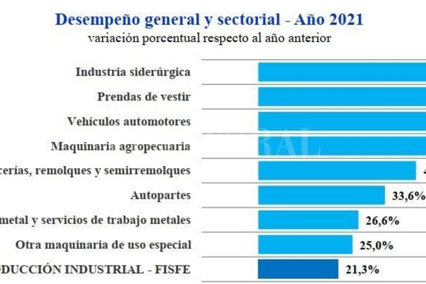 ELLITORAL_436859 |  Archivo D.R